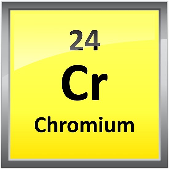 Chromium Element Symbol Periodic Table Poster By Sciencenotes