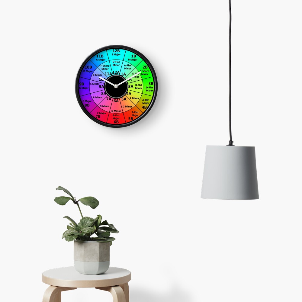 Harmonic Mixing Camelot Wheel - Deejays Clock