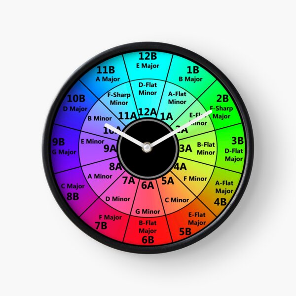 Harmonic Mixing Camelot Wheel - Deejays Clock