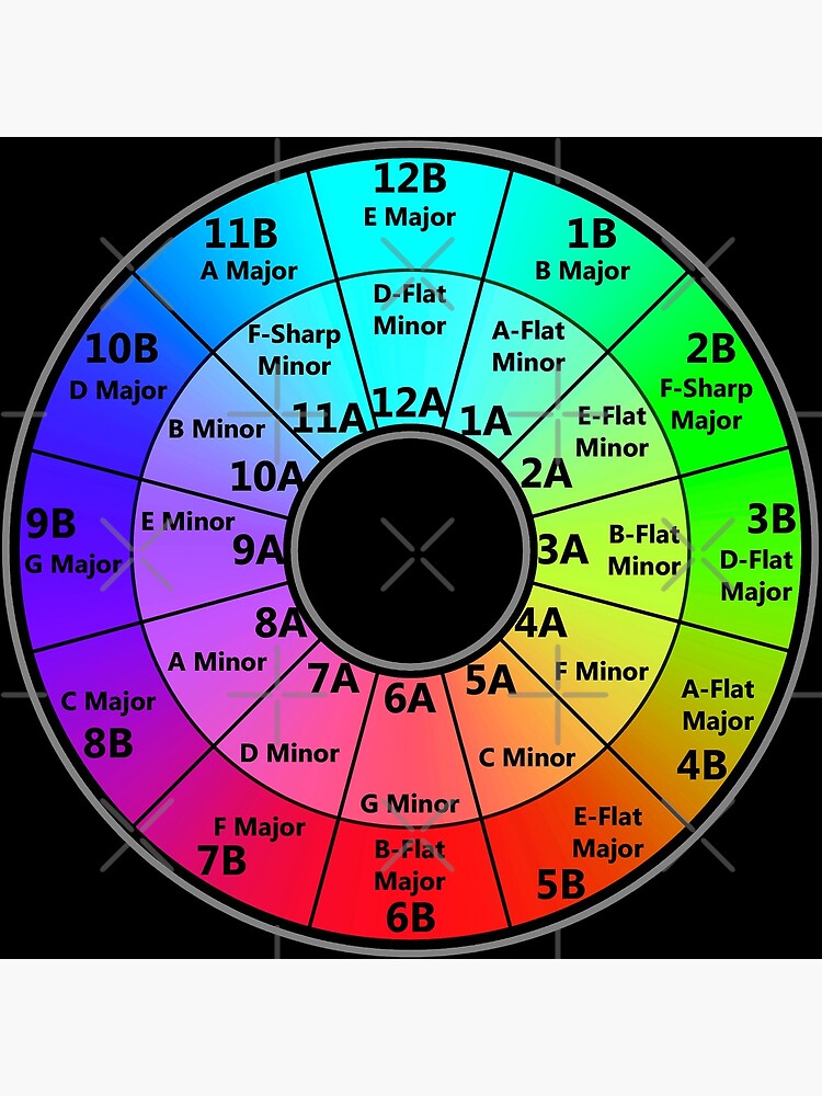 Harmonic Mixing Camelot Wheel - Deejays by AkiraFussion