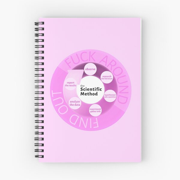 Item preview, The Scientific Method designed and sold by Stickeraround.