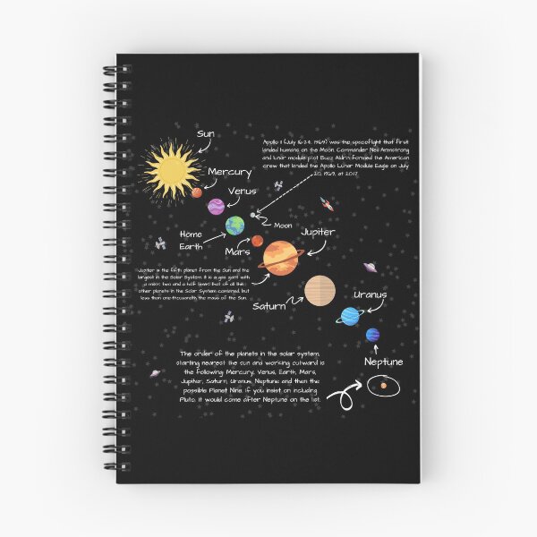 Item preview, Solar System With Facts designed and sold by Vimbuy.