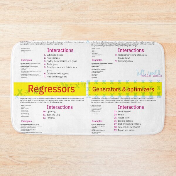 Item preview, A Poster of 29 Interactions for AI designed and sold by chrisnoessel.