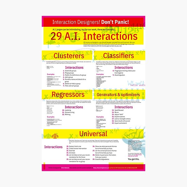 Item preview, A Poster of 29 Interactions for AI designed and sold by chrisnoessel.