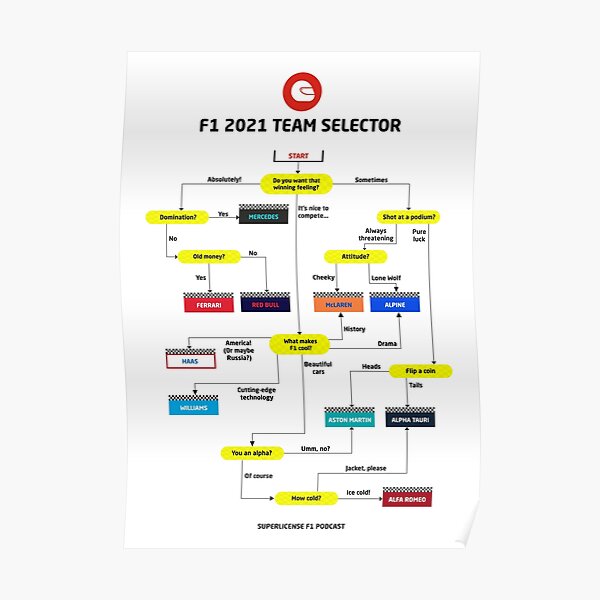 Superlicense F1 Podcast: 2021 Team Selector Poster