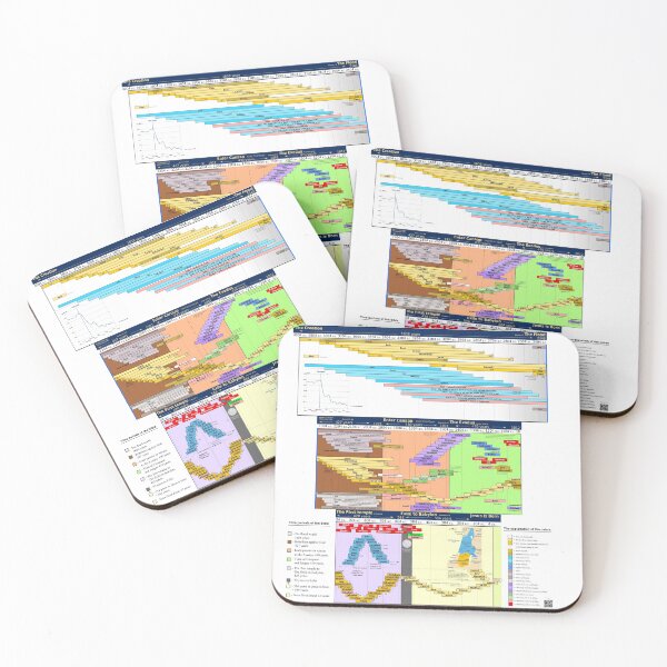 Item preview, Bible timeline Chart - Poster designed and sold by bibletimeline66.