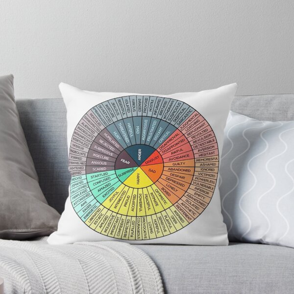 Item preview,  wheels of emotion  designed and sold by Rulaly.