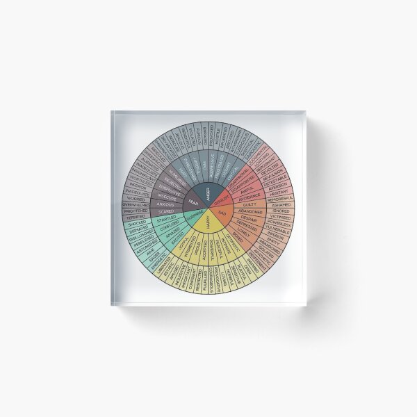 wheels of emotion (vintage) Acrylic Block