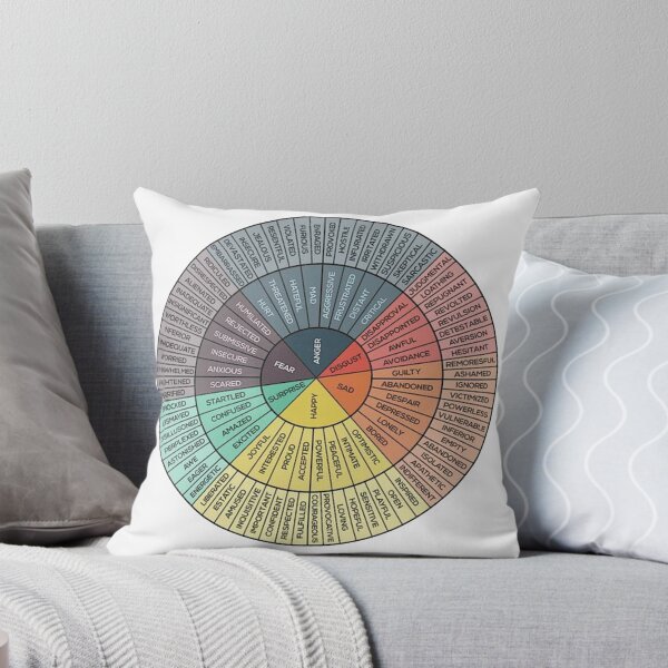 Item preview, wheels of emotion (vintage)  designed and sold by Rulaly.
