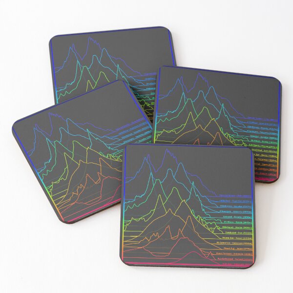 Item preview, Volcanoes of the World: the Unknown Pleasures of Elevation Profiles designed and sold by Groenendijk.