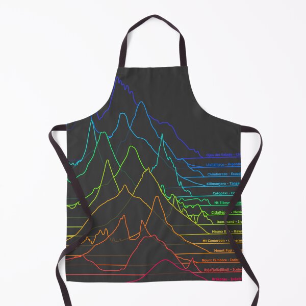 Item preview, Volcanoes of the World: the Unknown Pleasures of Elevation Profiles designed and sold by Groenendijk.