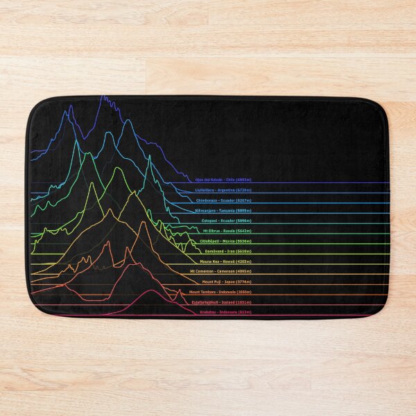 Item preview, Volcanoes of the World: the Unknown Pleasures of Elevation Profiles designed and sold by Groenendijk.