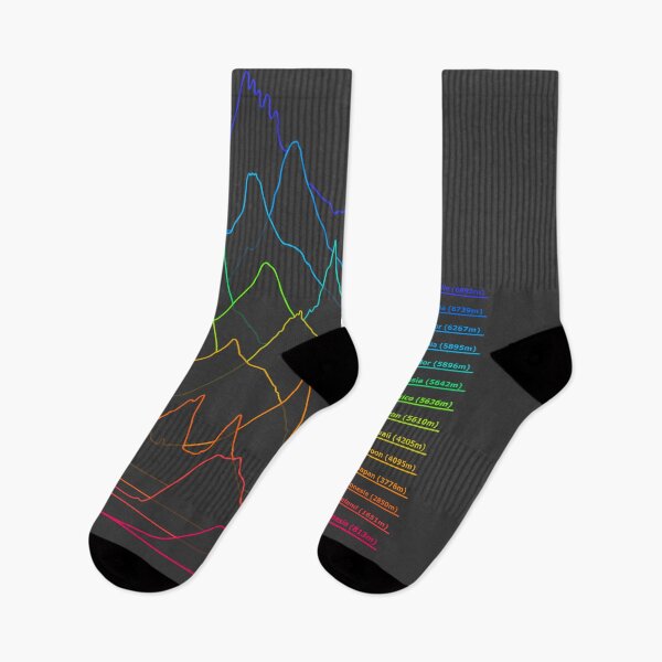 Item preview, Volcanoes of the World: the Unknown Pleasures of Elevation Profiles designed and sold by Groenendijk.