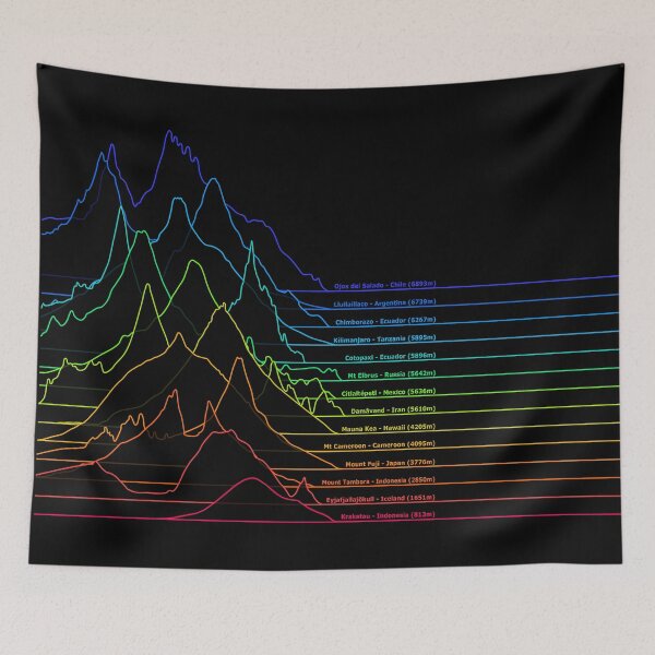 Item preview, Volcanoes of the World: the Unknown Pleasures of Elevation Profiles designed and sold by Groenendijk.