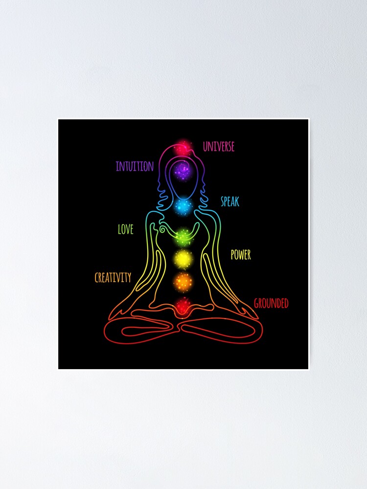 Yoga Chakra Poses Poster - 74 Poster for Sale by chakraplaza