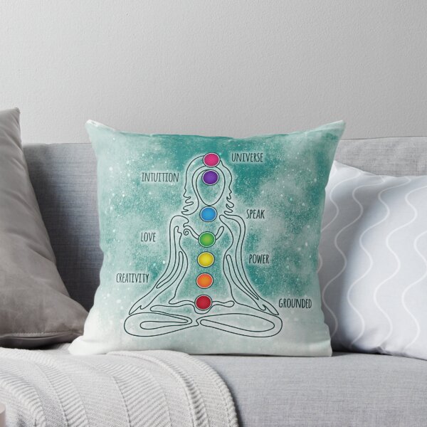Item preview, 7 Chakra Femenino - Palabras descriptivas Grunge 10 designed and sold by chakraplaza.