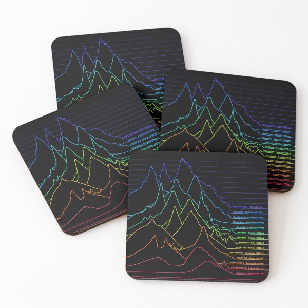 Item preview, Volcanoes of the World: the Unknown Pleasures of Elevation Profiles (black) designed and sold by Groenendijk.