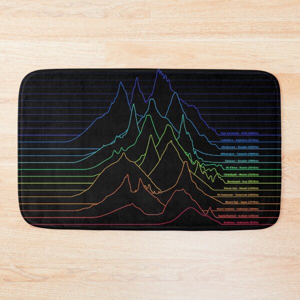Item preview, Volcanoes of the World: the Unknown Pleasures of Elevation Profiles (black) designed and sold by Groenendijk.