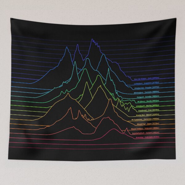 Item preview, Volcanoes of the World: the Unknown Pleasures of Elevation Profiles (black) designed and sold by Groenendijk.