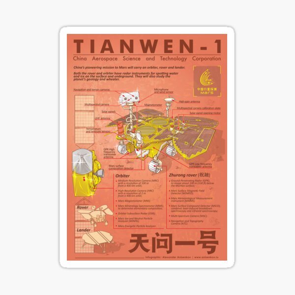 Tianwen-1 infographic Sticker