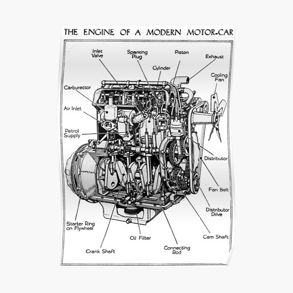 "modern motor car, engine" Poster for Sale by richandpure Redbubble