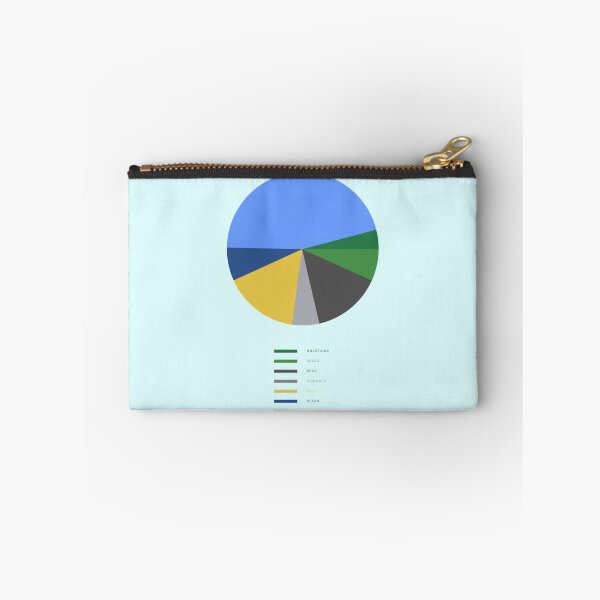 Item preview, THE GREATEST PIE CHART EVER designed and sold by cdoyne.
