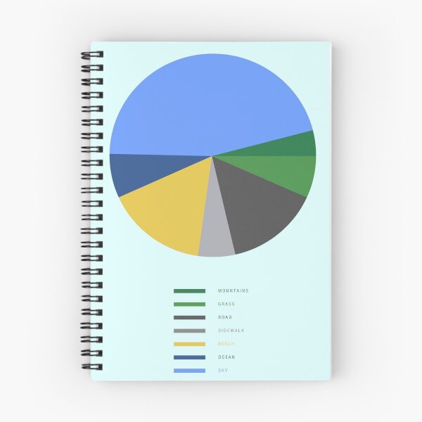 Item preview, THE GREATEST PIE CHART EVER designed and sold by cdoyne.