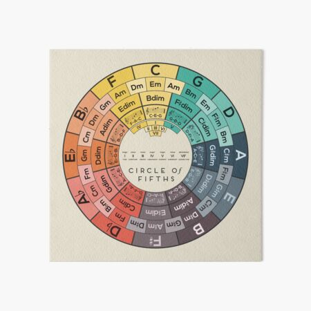 Circle of Fifths Art Board Print