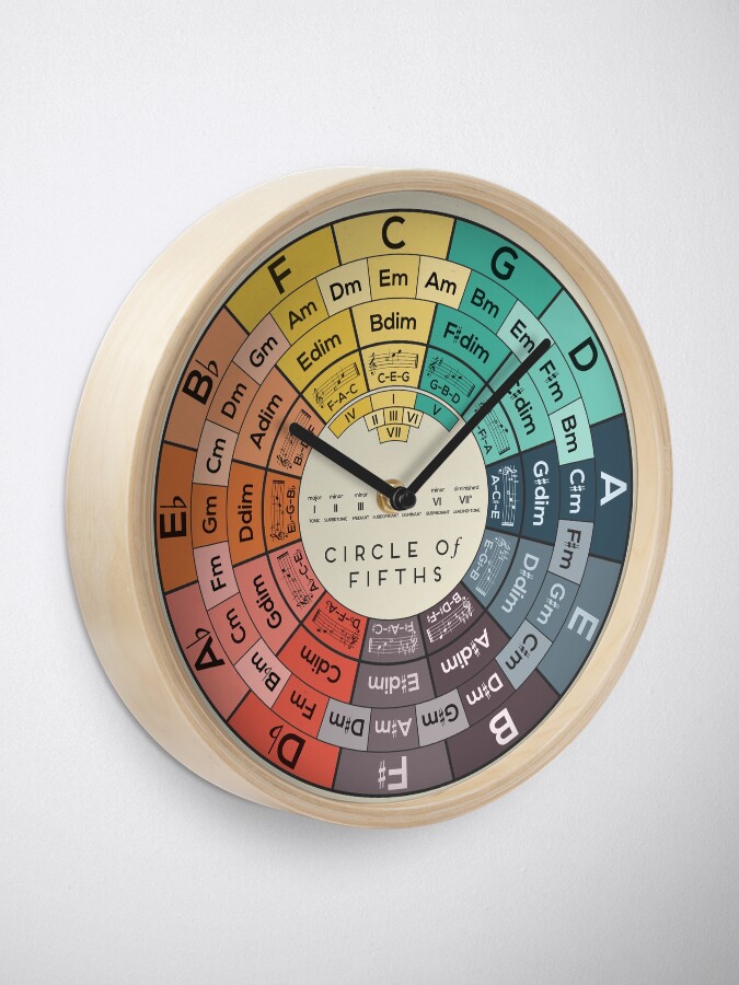 Alternate view of Circle of Fifths Clock