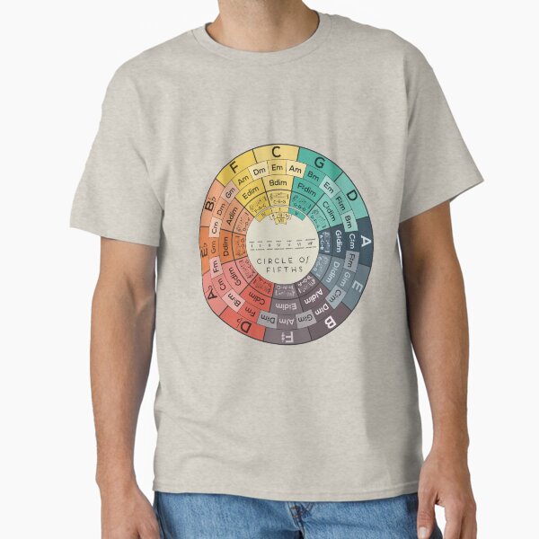 Item preview, Circle of Fifths designed and sold by Inna Soyturk.