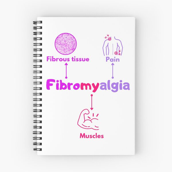 Item preview, Fibromyalgia Meaning Diagram (pink and purple) designed and sold by Chantelle  Spies.