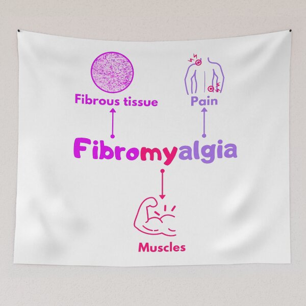 Item preview, Fibromyalgia Meaning Diagram (pink and purple) designed and sold by Chantelle  Spies.