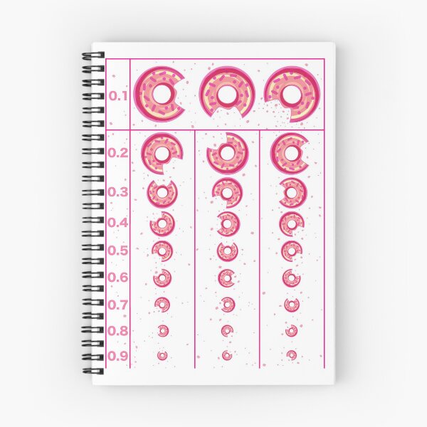Item preview, Visual_Acuity_Testing designed and sold by AURA-HYSTERICA.