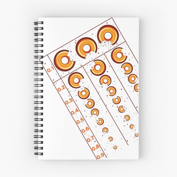 Item preview, Visual_Acuity_Testing designed and sold by AURA-HYSTERICA.