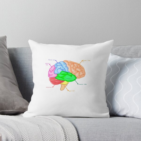 Item preview, cute watercolor brain diagram (white) designed and sold by Gosia1016.