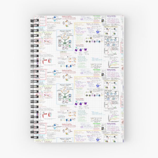 Item preview, Cellular biology notes designed and sold by skylarchase.