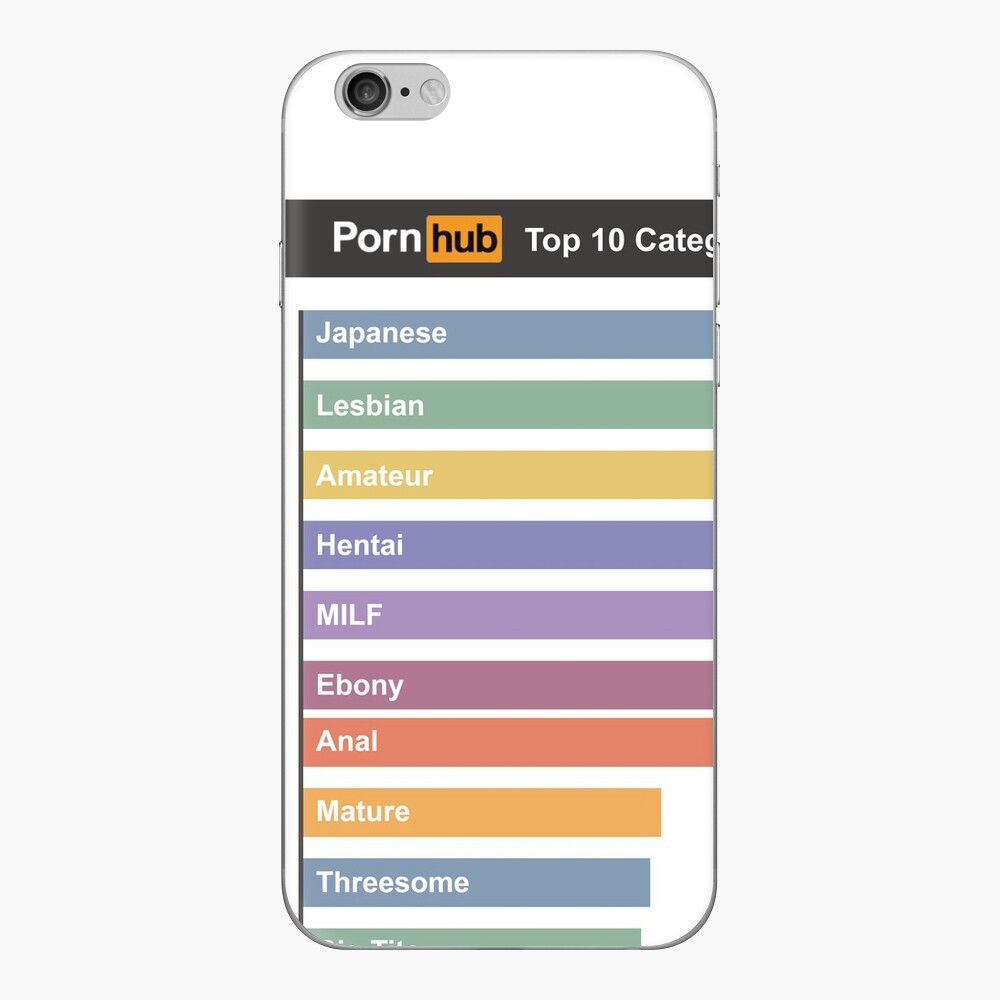 Top ten porn categories