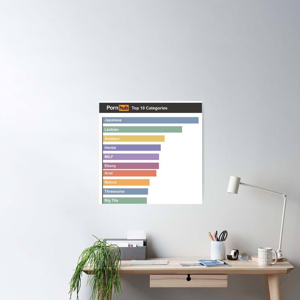 Top ten porn categories