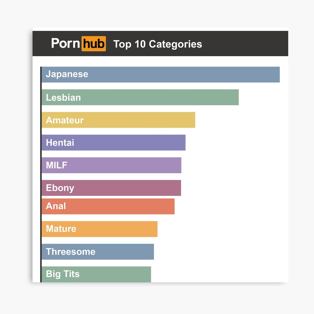 Top ten porn categories