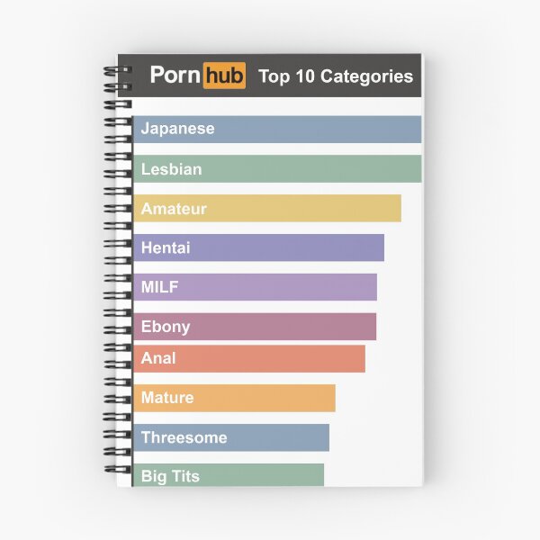 Item preview, Top ten porn categories designed and sold by Motash.