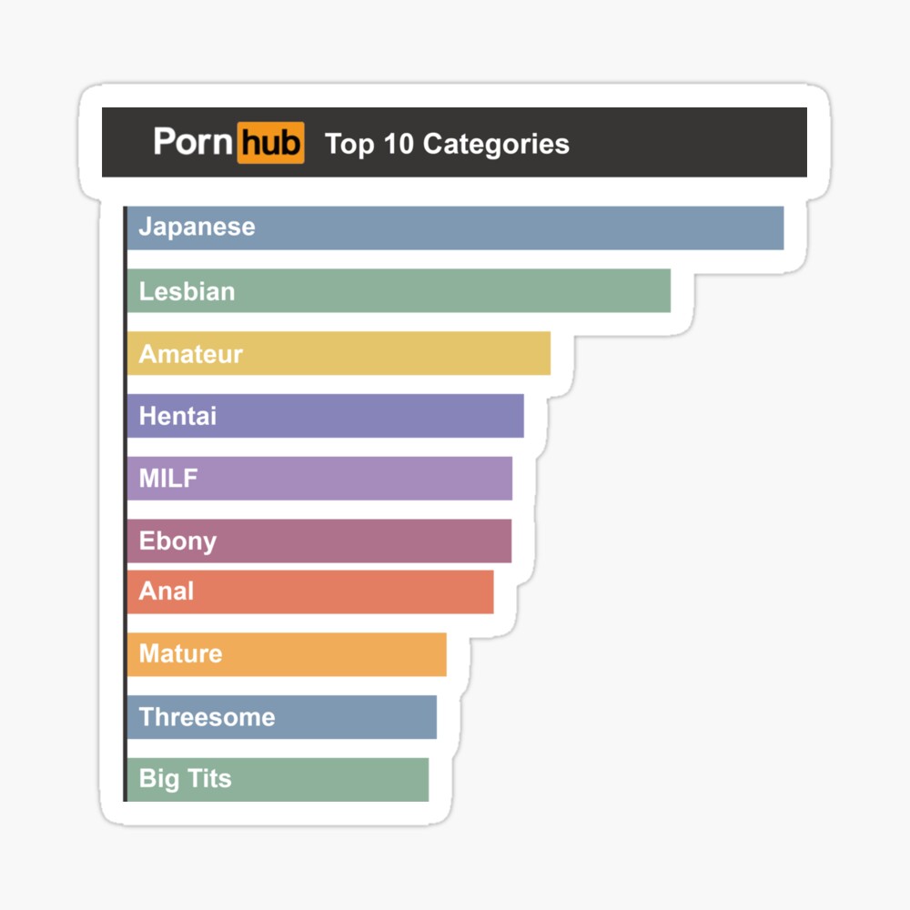 Pornhub Categories