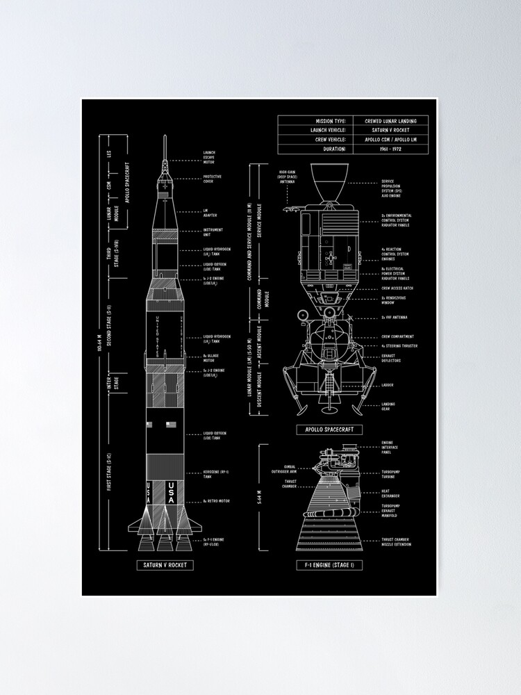 Alternate view of Saturn V / Apollo Crewed Lunar Expedition (White Stencil - No Background. Vertical) Poster
