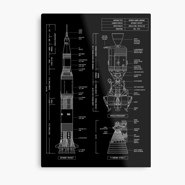 Saturn V / Apollo Crewed Lunar Expedition (White Stencil - No Background. Vertical) Metal Print