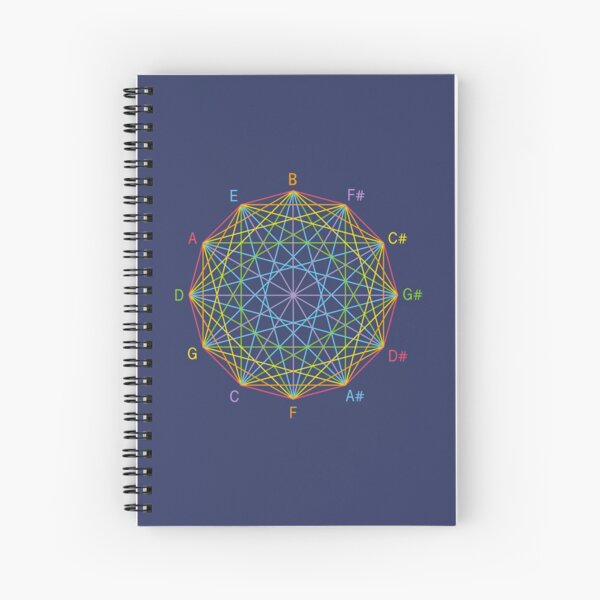 Item preview, Circle of fifths, geometry for musicians designed and sold by 1001karte.