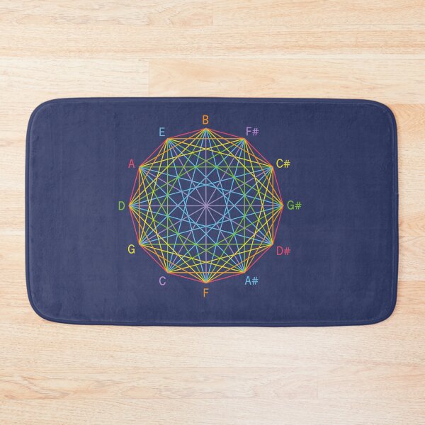 Item preview, Circle of fifths, geometry for musicians designed and sold by 1001karte.