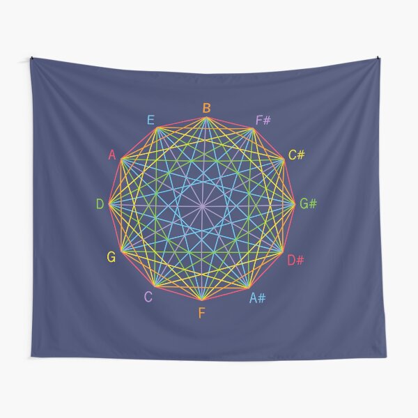 Item preview, Circle of fifths, geometry for musicians designed and sold by 1001karte.