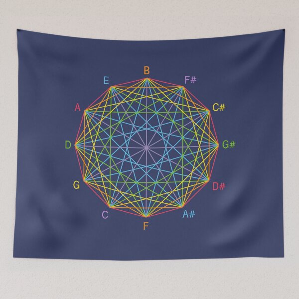 Item preview, Circle of fifths, geometry for musicians designed and sold by 1001karte.