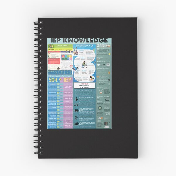 Item preview, Iep Knowledge Poster designed and sold by Bartolomej-1.