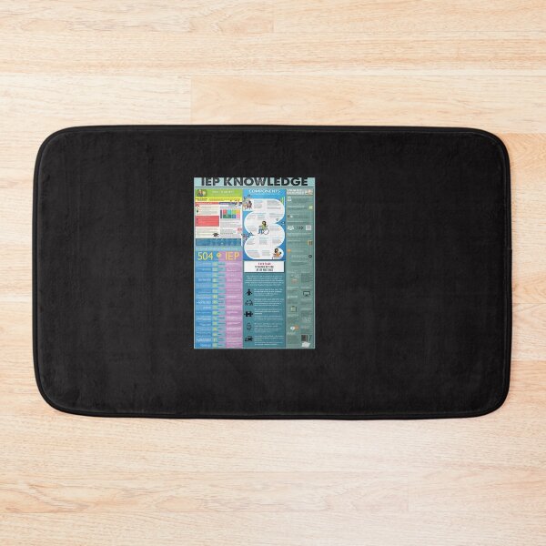 Item preview, Iep Knowledge Poster designed and sold by Bartolomej-1.