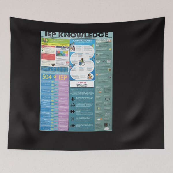 Item preview, Iep Knowledge Poster designed and sold by Bartolomej-1.